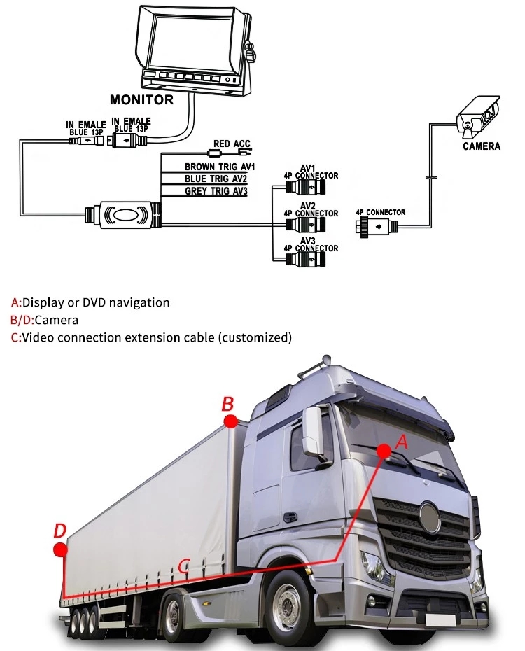 NUOVO ORDINE DELLA TELECAMERA LATO AUTO