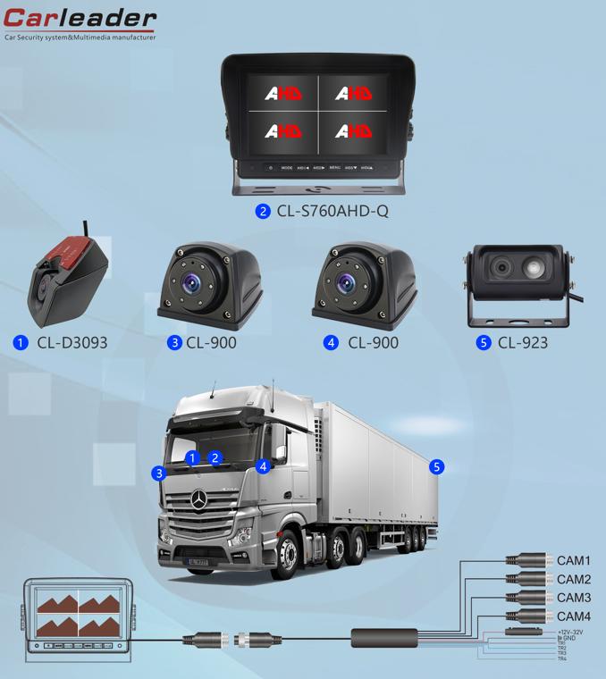 Importanza dello sviluppo della logistica